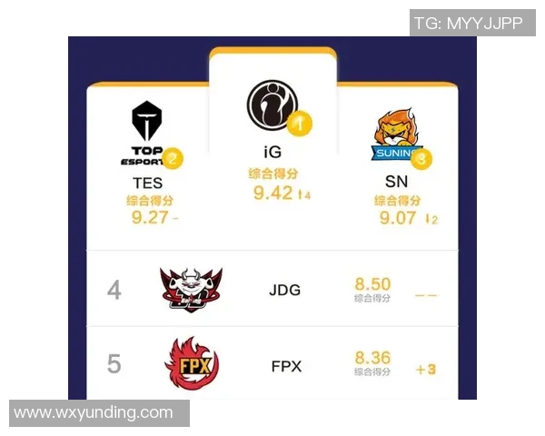 最新和平精英技术排行榜揭晓IG战队稳居第一引领潮流